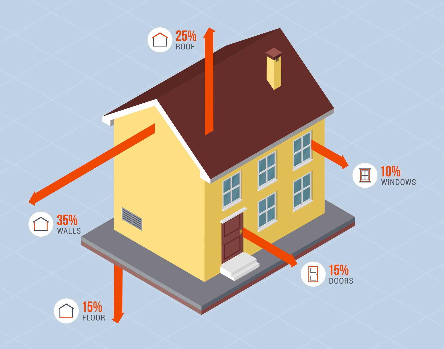 Heat Loss In Roof